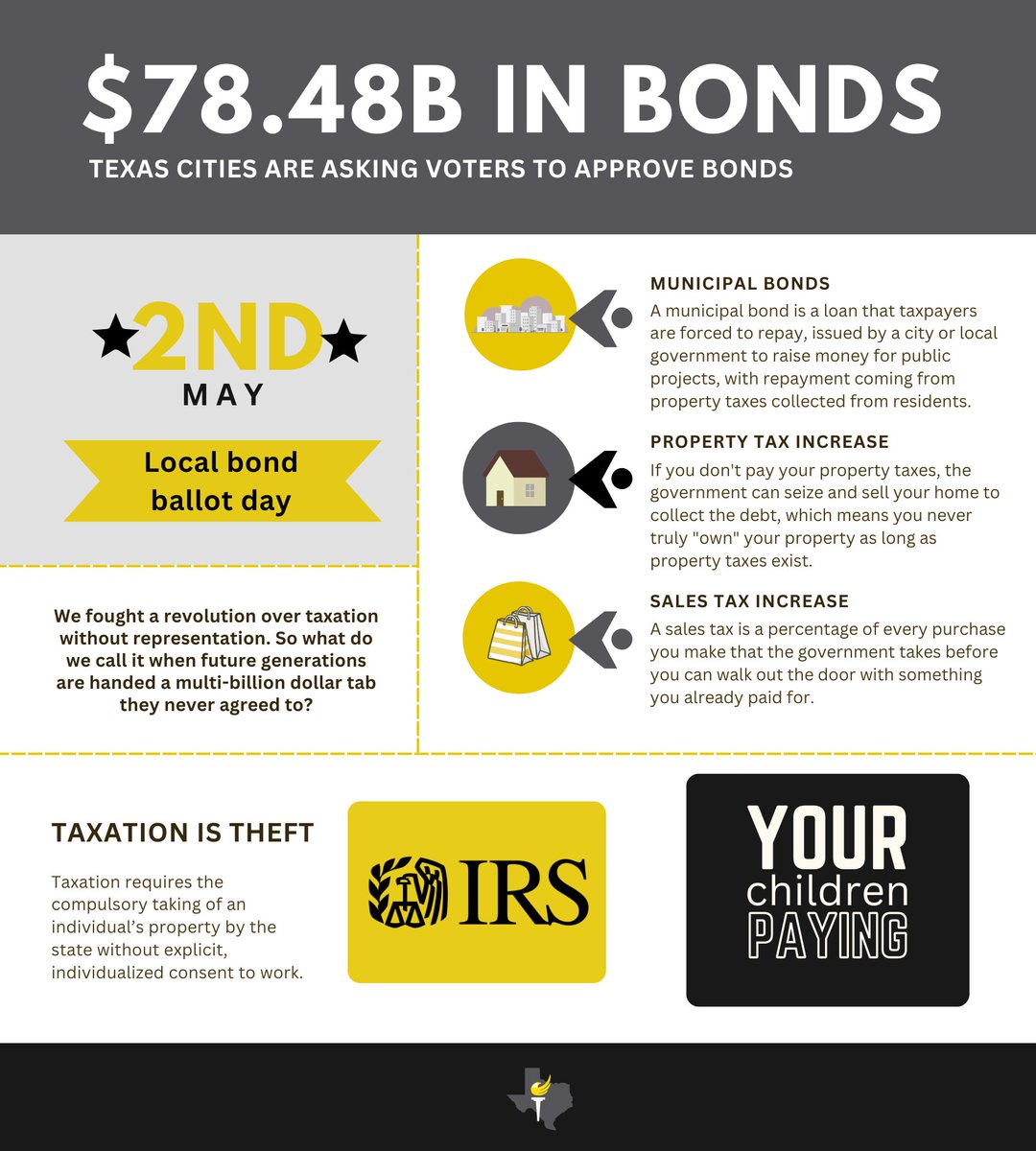 Libertarian Party of Texas tweet media