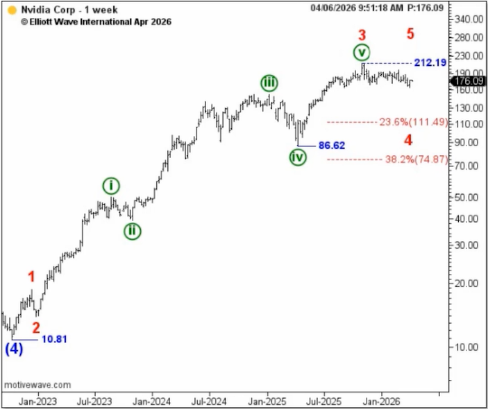 Elliott Wave International tweet media