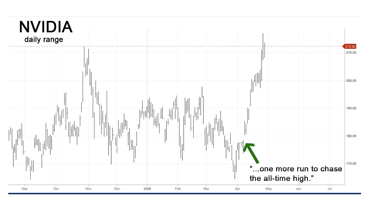 Elliott Wave International tweet media
