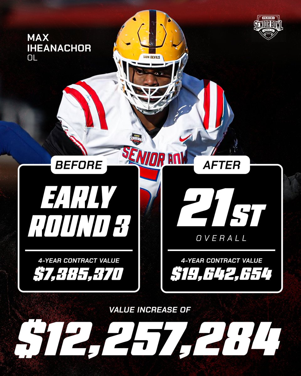 Panini Senior Bowl tweet media