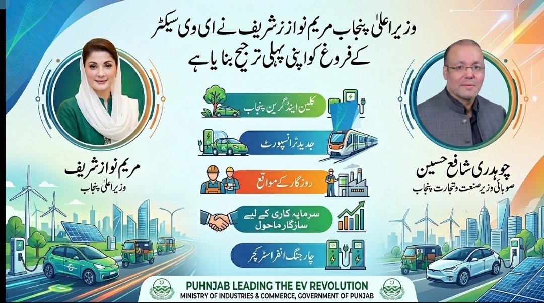 AmjadGadgor's tweet photo. وزیر اعلیٰ پنجاب مریم نواز شریف نے ای وی سیکٹر کے فروغ کو اپنی پہلی ترجیح بنایا ہے ،
صوبائی وزیر صنعت و تجارت پنجاب
چوہدری شافع حسین
@ChShafayHussain
@ChSalikHussain
@MaryamNSharif
#ShafayHussain #ChShafayHussain #PML #PMLQ #ICID #ICIDPunjab https://t.co/UQ9kZTnMsG