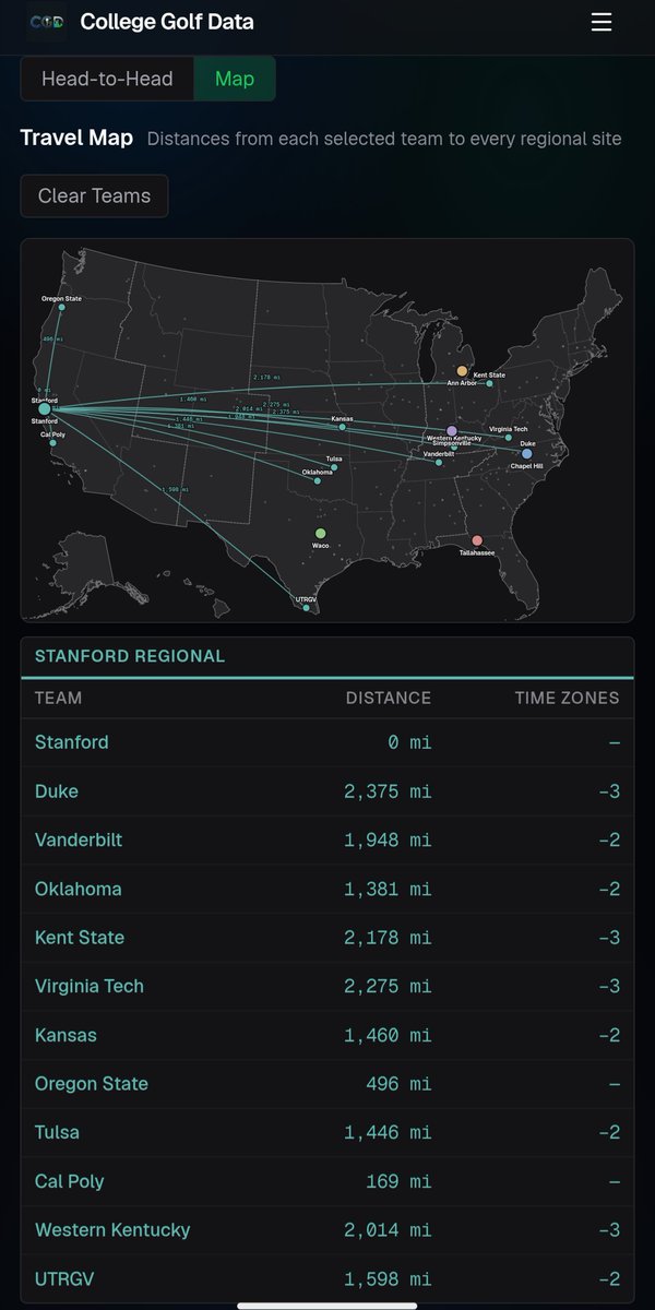 CollegeGolfData's tweet photo. We aren't #NCAAGolf Committee members, but we play one on the internet...and now you can too!

Head over to our new Regional Projections > Manual Grid tool to manipulate the S-curve &amp; send everyone where they need to go

What should the Committee do?
👀⬇️
https://t.co/qPXBW3WNsz https://t.co/kBlOi0wcP0