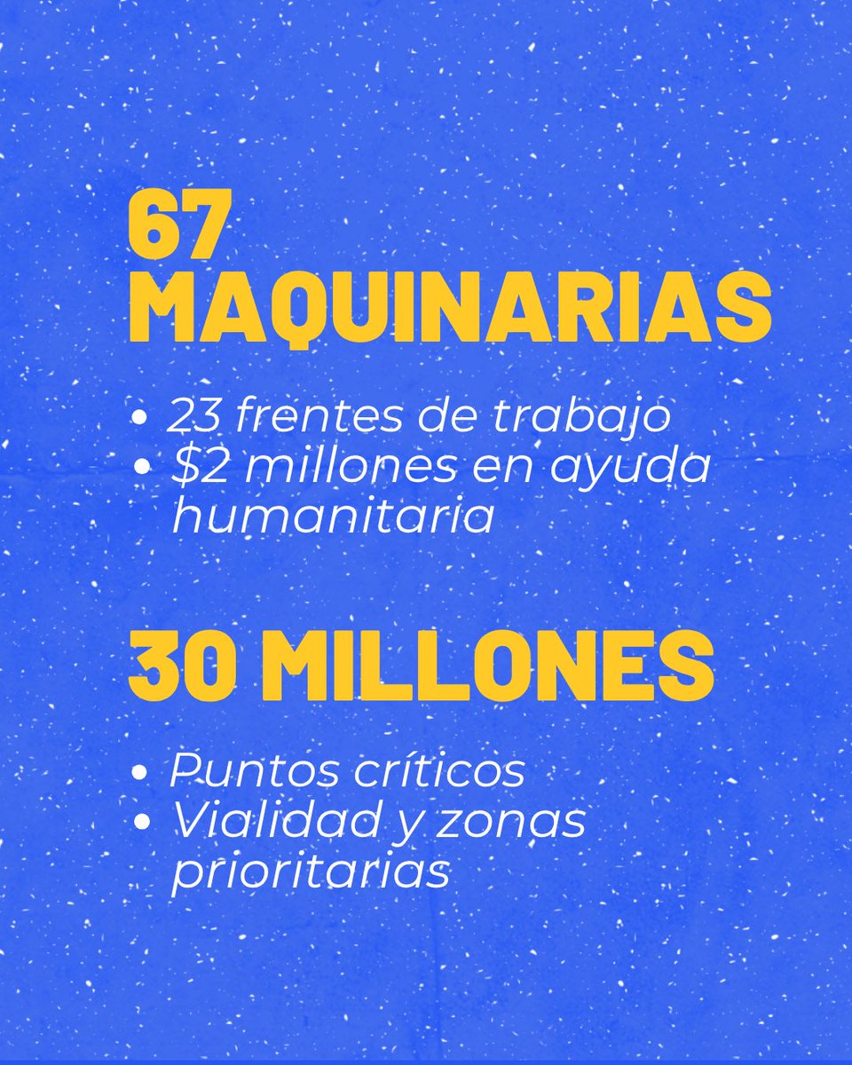 <a href="/Riesgos_Ec/">Riesgos Ecuador</a> 🇪🇨 Junto a <a href="/MIT_Ecuador/">Ministerio de Infraestructura y Transporte 🇪🇨</a>, desplegamos 67 maquinarias para rehabilitar nuestras vías. Con una gestión estratégica de $30 millones del <a href="/BancoMundialLAC/">Banco Mundial | América Latina y el Caribe</a> y el apoyo de aliados como <a href="/cadena_ong/">CADENA A.C.</a>, llegamos a Chaguarpamba con kits vitales.
 
#EmergenciaInvernal #RendiciónDeCuentas2025