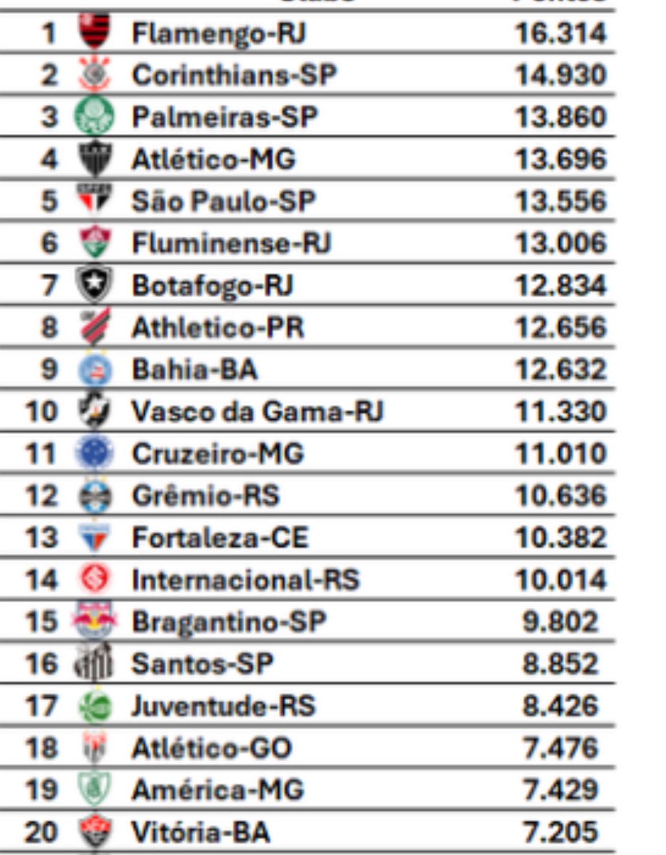 Central do Cruzeiro tweet media