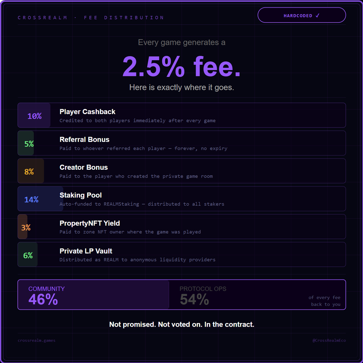 CrossRealm Gaming Ecosystem tweet media