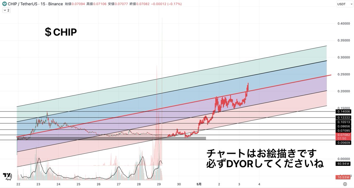 まーふぃー@ビットコイン tweet media