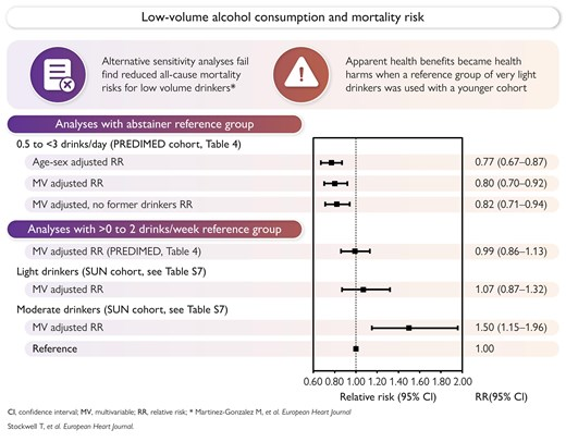 peasorpills's tweet image. New in @ehj_ed: Does daily wine consumption add health benefits to the Mediterranean diet? Some grounds for scepticism #alcohol #wine 
academic.oup.com/eurheartj/adva…