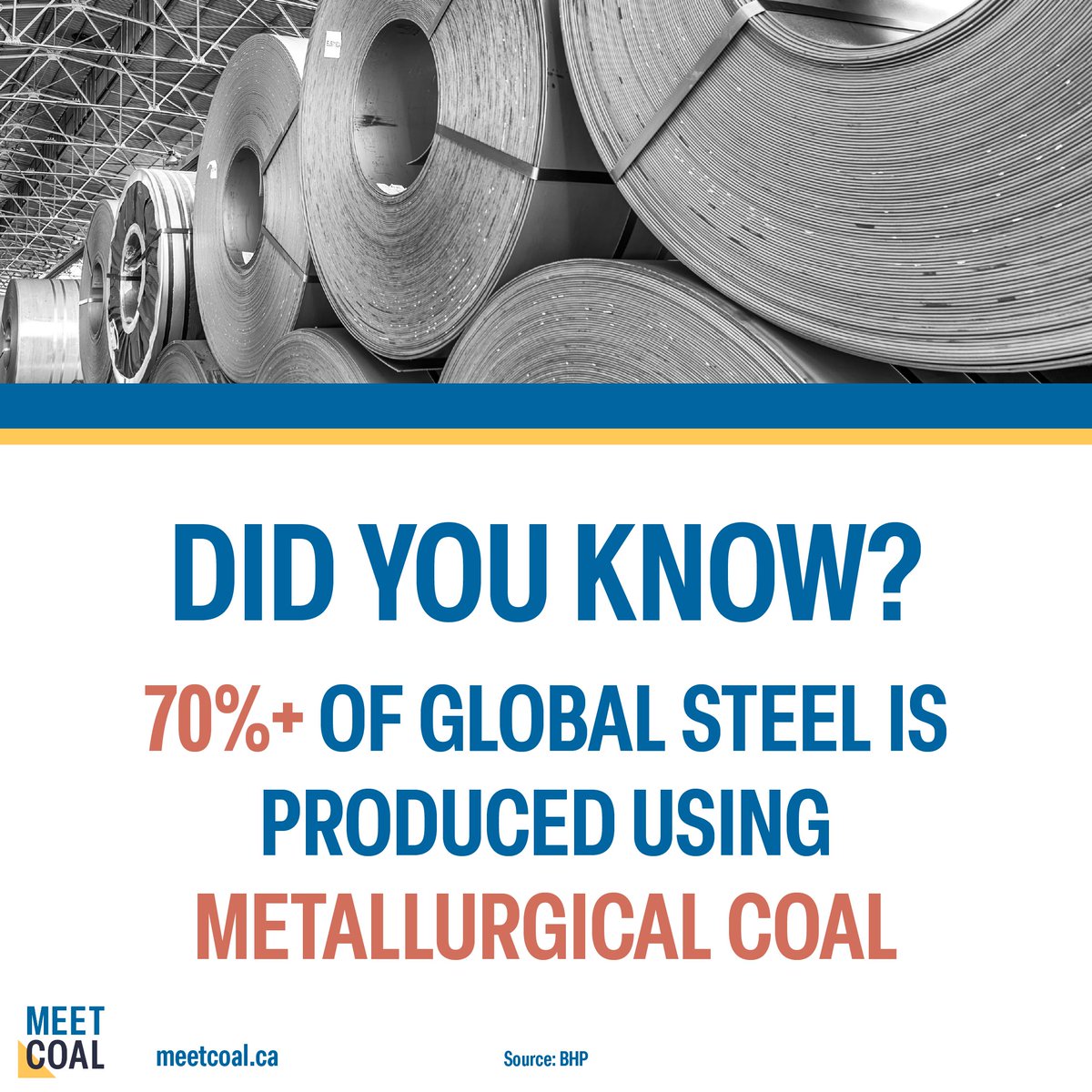 MeetCoal's tweet photo. Global steel production heavily depends on metallurgical coal to meet steel demand, and mills require reliable access to this critical commodity.

Canada can grow its high���quality metallurgical coal sector to not only meet global demand, but also serve as a reliable supplier in a world of increasing steel consumption.
