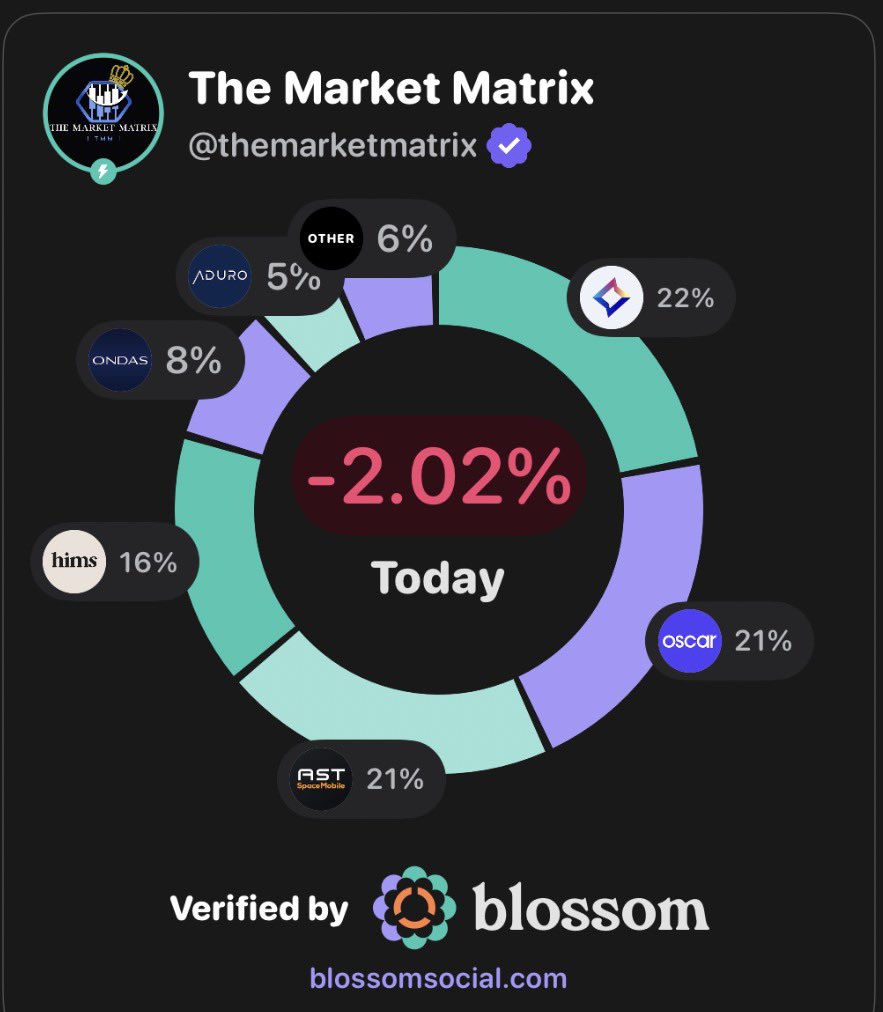 The Market Matrix tweet media
