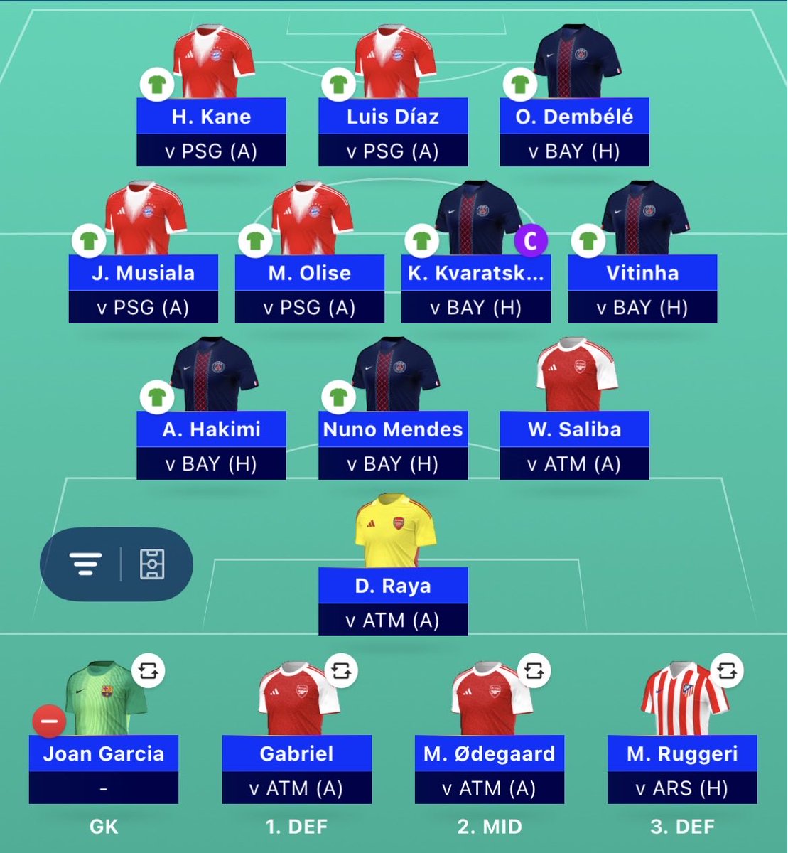 FPL__Lad's tweet photo. #MD15 🔒
VVD ➡️ Saliba
Cancelo ➡️ Ruggeri
Yamal ➡️ Musiala
Olmo ➡️ Odegaard
Mbappe ➡️ Dembele
©️- Kvara
Happy to take a few punts with my transfers and captaincy as i am gaining rank.
As we know Kvara can get some explosive hauls and I’m happy to back him over Kane. Dembele is the one I’d regret not going but I always like to back the mid over the fwd.
Good luck people! 🫡
#UCLFantasy