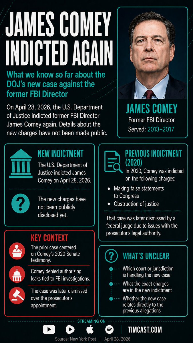 Timcast's tweet image. COMEY INDICTED