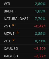 ClaveBursatil's tweet image. #MartínEduardo

🌐 #Commodities hoy en modo #guerra, con el petróleo subiendo 2-3% con un #BRENT en $109. Trigo subiendo fuerte y marcando un nivel máximo desde 2024