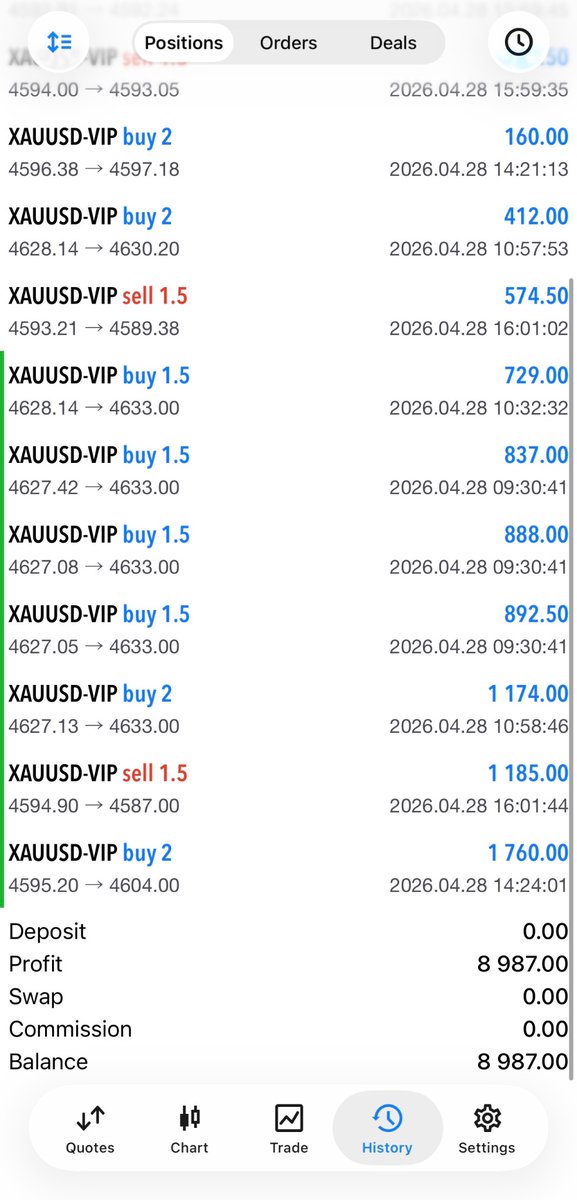 win2win4ever's tweet photo. @lynk0x #XAUUSD #Gold
This is my telegram, you can find me here 👇👇

Forex/Gold VIP Signals : https://t.co/AEtZyn4Kjn

I send 5-8 free signals in the VIP channel every day 🥳

Provide one-to-one service and management service 🤑

Signal accuracy with win rate is over 80% ✅ https://t.co/5QsdF1N8Fm