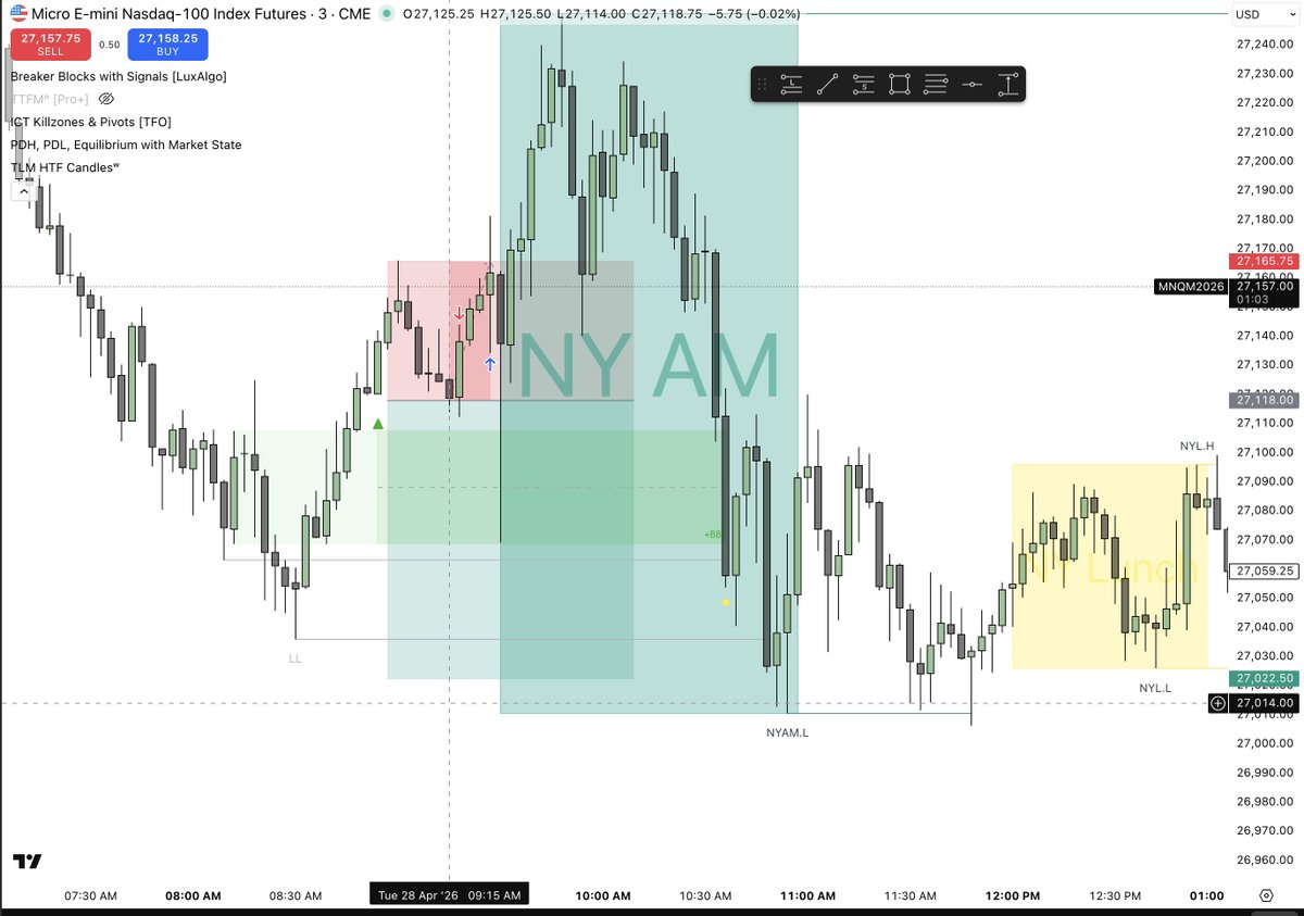 TradezHunter's tweet photo. In a daily c3, we have already expanded so that could be one reason its a loss. no clear 4hr structure, not in c2/c4. inside 30min/1hr gap, looking for 9am to manipulate into gap and then atleast take out the lows. happens later on just a part of the process. https://t.co/trFHwEtmjr