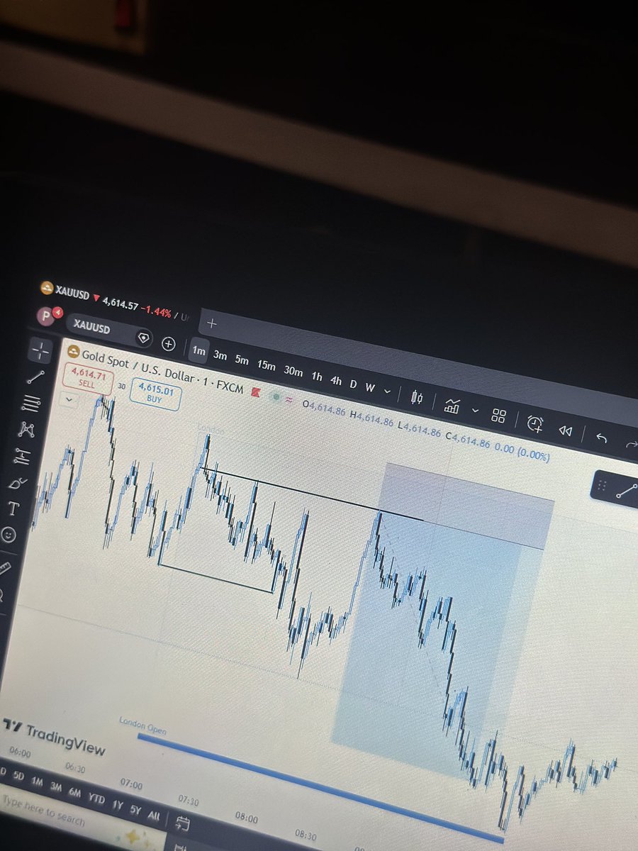 EmmyFX21's tweet photo. It's been a while. But did this on Gold 📊🙂 https://t.co/wHcs47hSgS