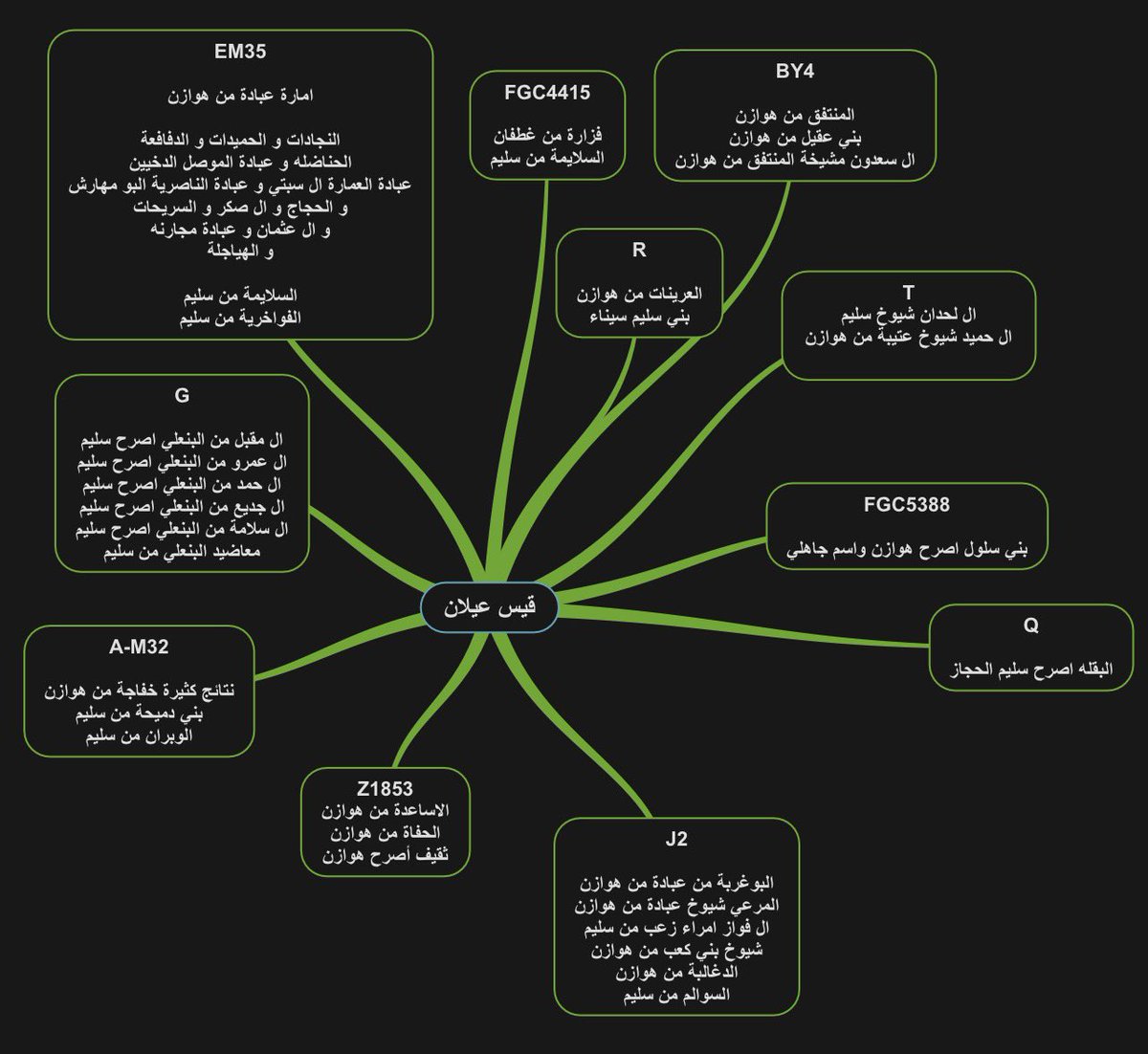 درع تميم الوهيبي الحنظلي tweet media