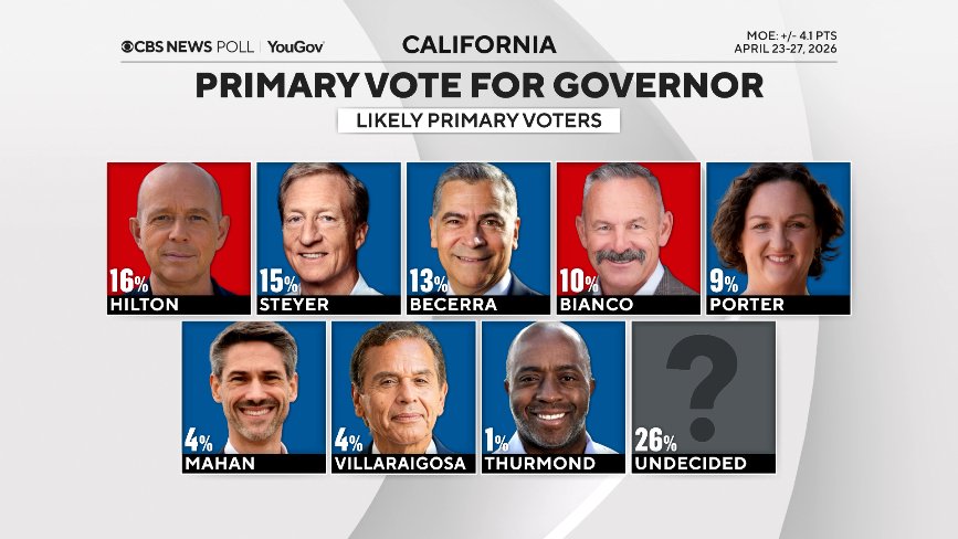 Ed O'Keefe tweet media