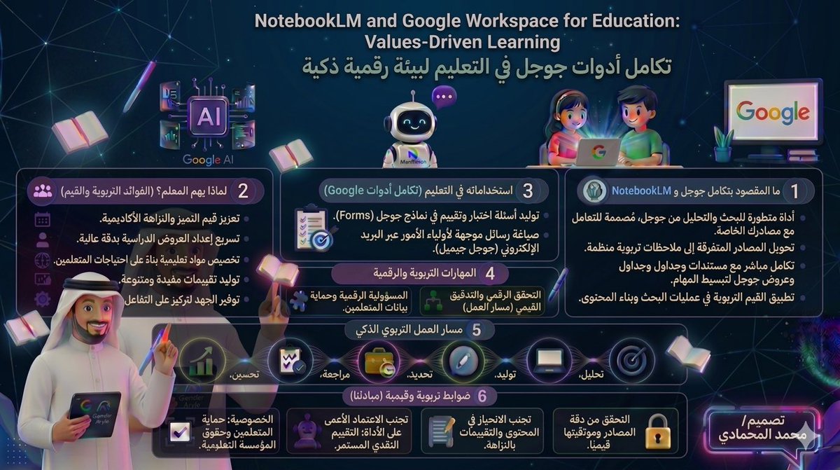 almehmadi_sa's tweet image. #فائده|

تكامل أدوات #Google لبيئة رقمية ذكية بالتعليم

شاهد ميزة تحريك الصور من #gemini 

#التعليم
