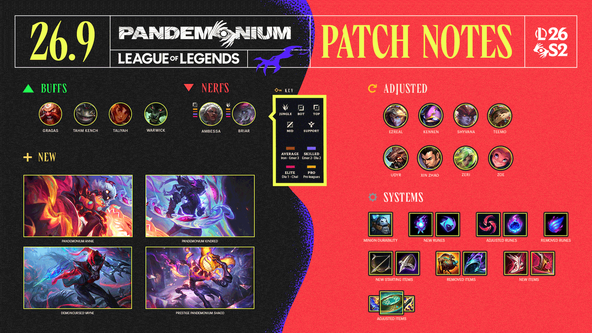 League of Legends tweet media