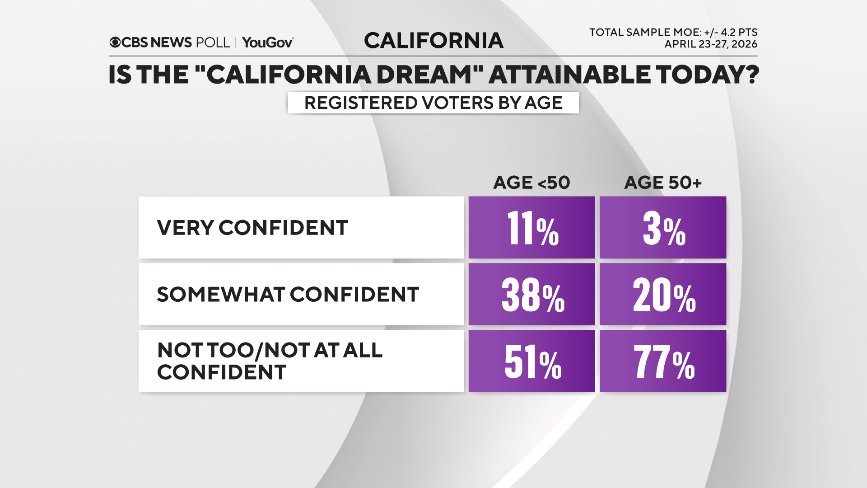 Ed O'Keefe tweet media