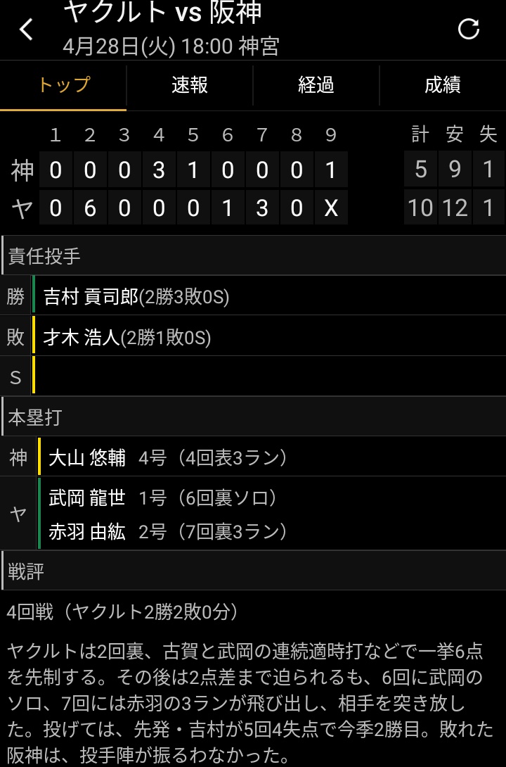 花火あがった火のヤクルトつよい。

勝率9割いってる（笑）