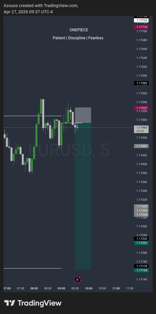 azoussweb3fx's tweet image. #EUR