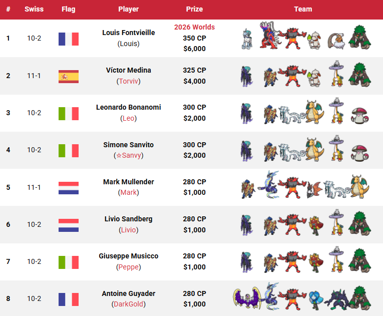 Victory Road VGC tweet media