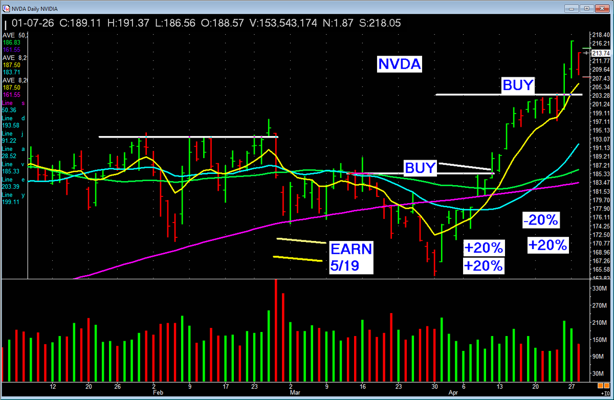 PatrickWalker56's tweet image. See why we still own NVDA?  In good shape!  #missionwinners  #investing