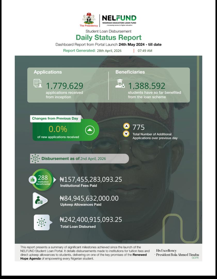 NELFUND tweet media