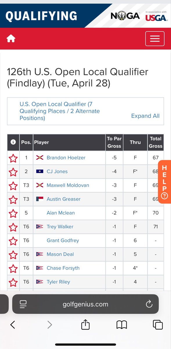 HoelzerTracker's tweet photo. Brandon played US Open local qualifying today at Findlay CC in Ohio 

He is the leader in the clubhouse! 

(will reply to this tweet in a bit if this holds up as the low round of the day)

Regardless, B Hoe is moving on to US Open sectional qualifying which is the last stop!! https://t.co/QUX29VIKwV