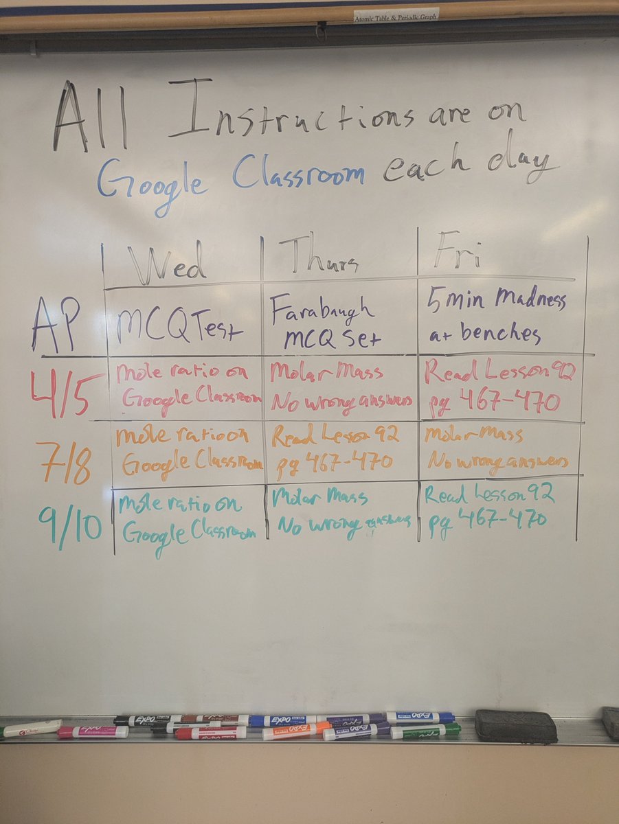 ChemNHS's tweet image. I unfortunately have to be out the rest of the week. Even with all of this prepped and organized, and posted on Google Classroom too, I'm going to expect ~50% turn in rate of assignments over 3 days -_-'' #Teacher #Teaching