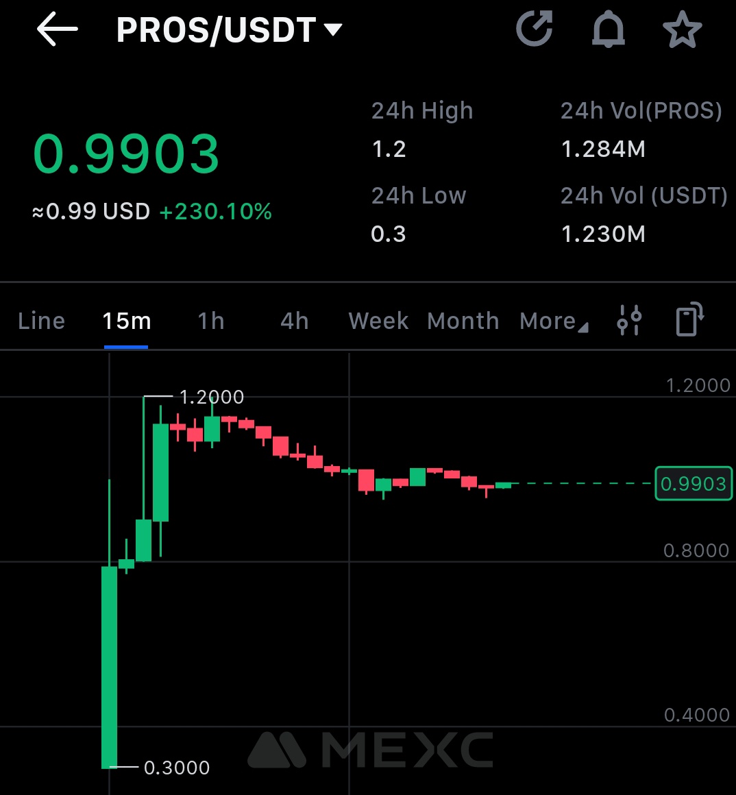 CryptoRohit07's tweet photo. I think $PROS is going to be a sky rocket but in downward 🤡

What you Think?

Below 0.6$
Above $1

Comment Your price 😂 https://t.co/EIS6mT8F55