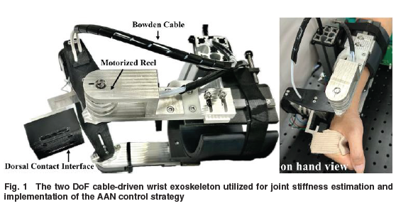 ASMEJournals's tweet photo. This article introduces a novel #stiffness-based assist-as-needed control strategy aimed at optimizing the balance between robotic assistance and patient engagement in wrist rehabilitation. https://t.co/jpOuJxlek4
#exoskeleton #robotics https://t.co/390u0UXydZ
