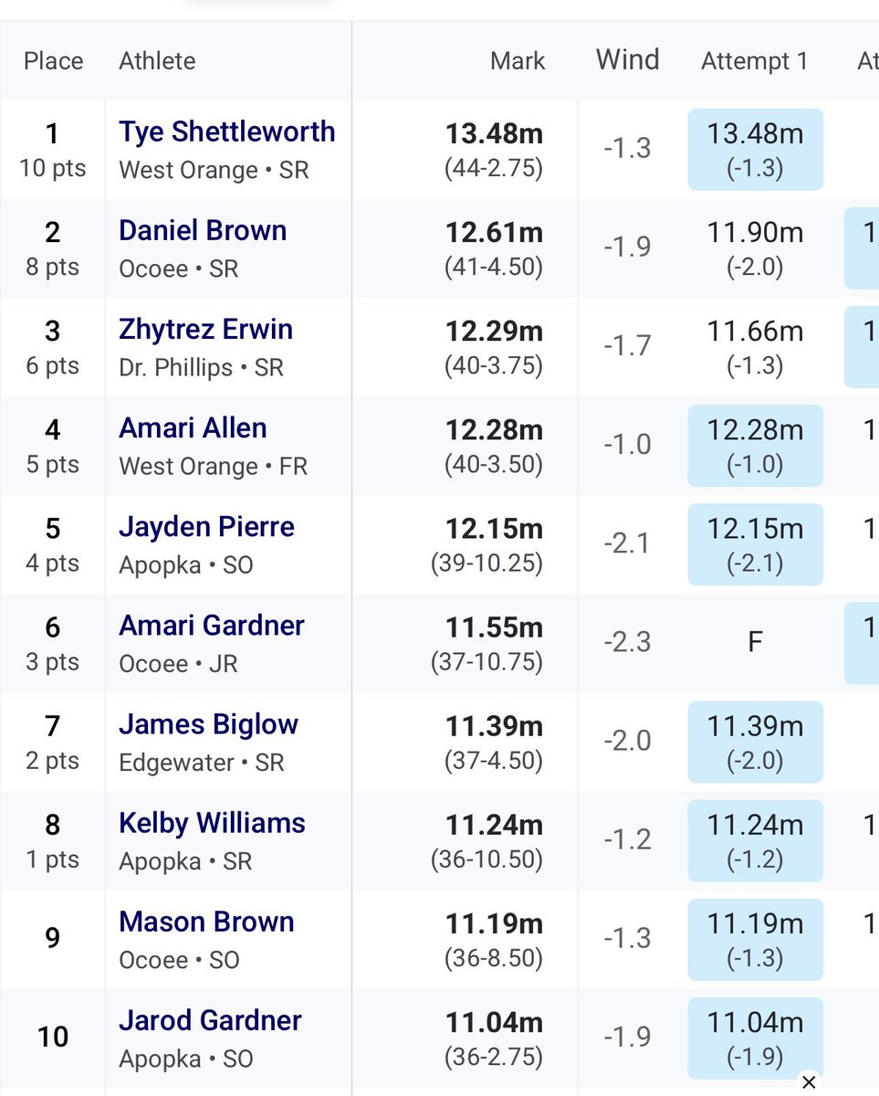 Amari “A4” Allen tweet media