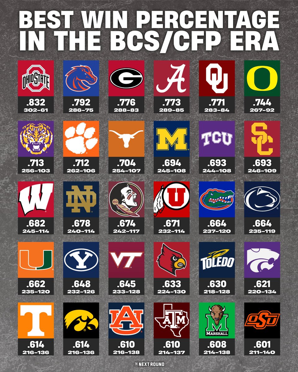 The Next Round tweet media