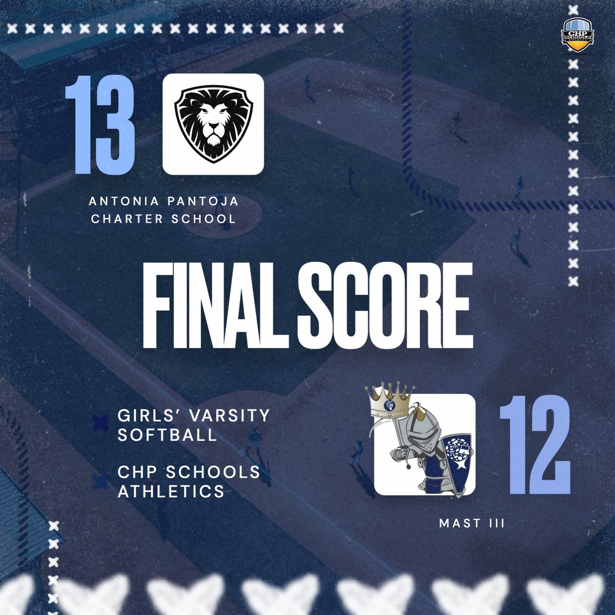 CHPathletics's tweet photo. Final Scores! https://t.co/Rszx5bx12U