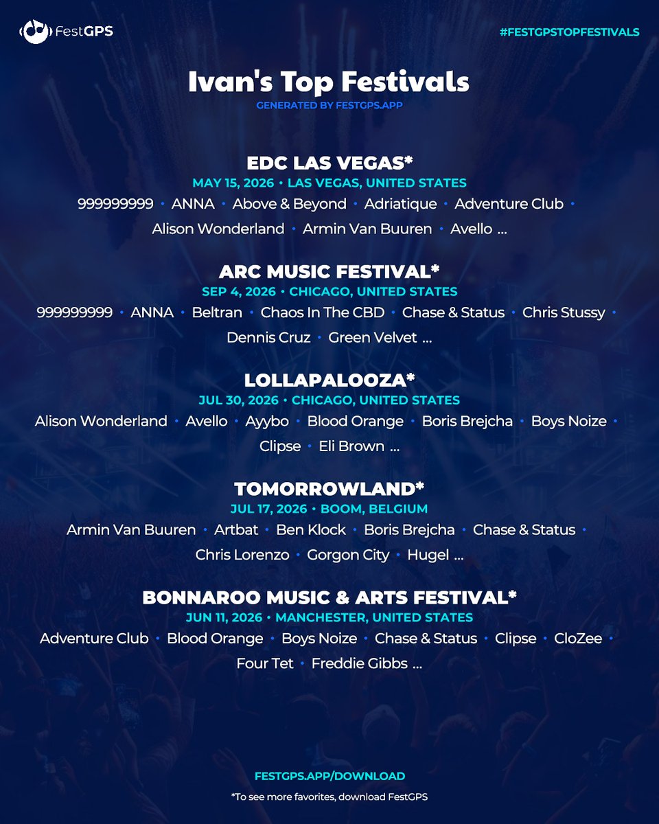 FestGPS's tweet photo. @Deezer we literally do the IRL version of this with Deezer data=]
what are your top festivals @Deezer !? https://t.co/B7fIPhurz5
