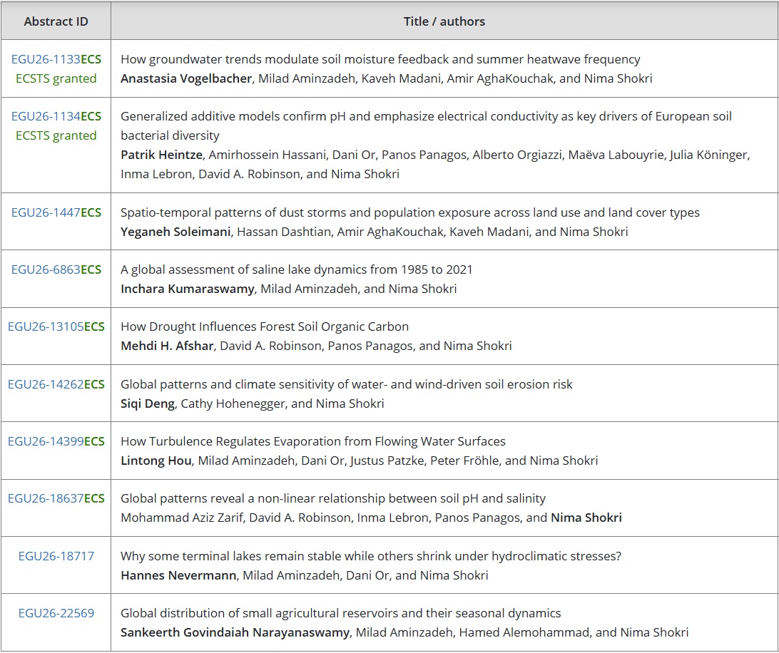 NimaShokri_GHI's tweet image. My team and I will attend #EGU26 with 10 presentations. Topics span groundwater-soil moisture interactions &amp;amp; heatwave, #soil biodiversity, #salinization, erosion, global dust storms, saline lakes, drought, river evaporation, #water systems &amp;amp; security. Happy to meet colleagues!
