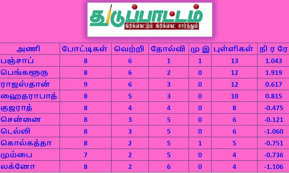 துடுப்பாட்டம் tweet media