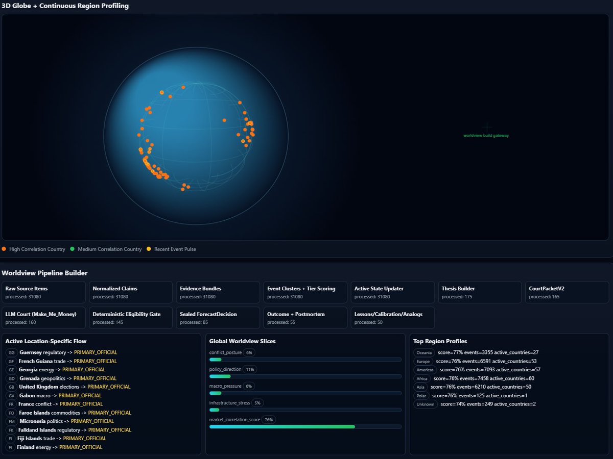 <a href="/Polymarket/">Polymarket</a> trading script is running- who wants to win! 🔥👀🧠
Day 55 of posting <a href="/Parad0x_Labs/">Parad0x Crew</a> $NULL until it hits $1M market cap 💎🔥 <a href="/imagine/">Grok Imagine</a> <a href="/toly/">toly 🇺🇸</a> <a href="/a1lon9/">alon</a> <a href="/nulla_ai/">Nulla</a> <a href="/Lions_Share_/">Lion's Share Group - Crypto</a> <a href="/solana/">Solana</a> <a href="/solana_daily/">Solana Daily</a>
