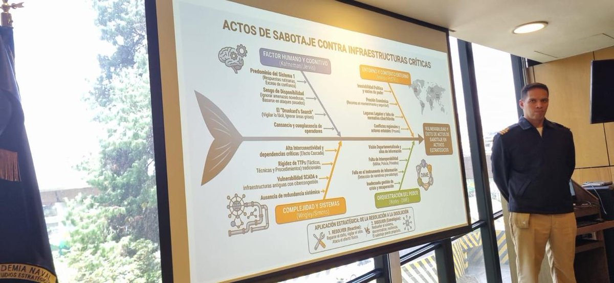 ENAPCARTAGENA's tweet photo. La @ANEES_ARC, sede académica de Estudios Avanzados de @ENAPCARTAGENA, culminó exitosamente el Diplomado en Análisis y Prospectiva Estratégica, un espacio de formación de alto nivel en el que participaron oficiales y suboficiales de @ArmadaColombia. https://t.co/QpPKFJun0R