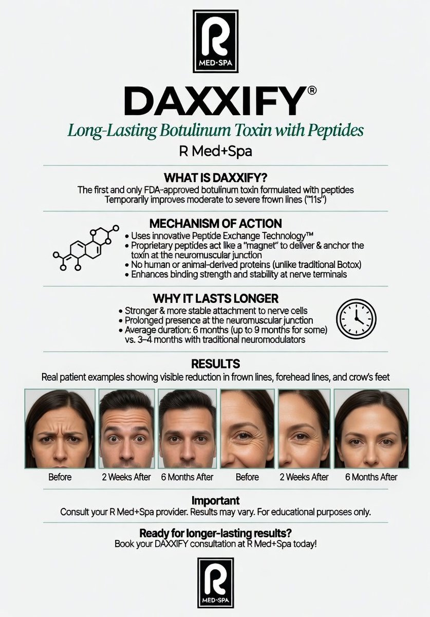 RMedSpadurango's tweet image. Daxxify: the new FDA-approved botulinum toxin that can last up to 8–9 months for some people. Learn how the peptide-enhanced formula compares to other options and if it might be right for you. Read more: wix.to/IPpjnPI #Daxxify #MedSpa #Aesthetics #AntiAging