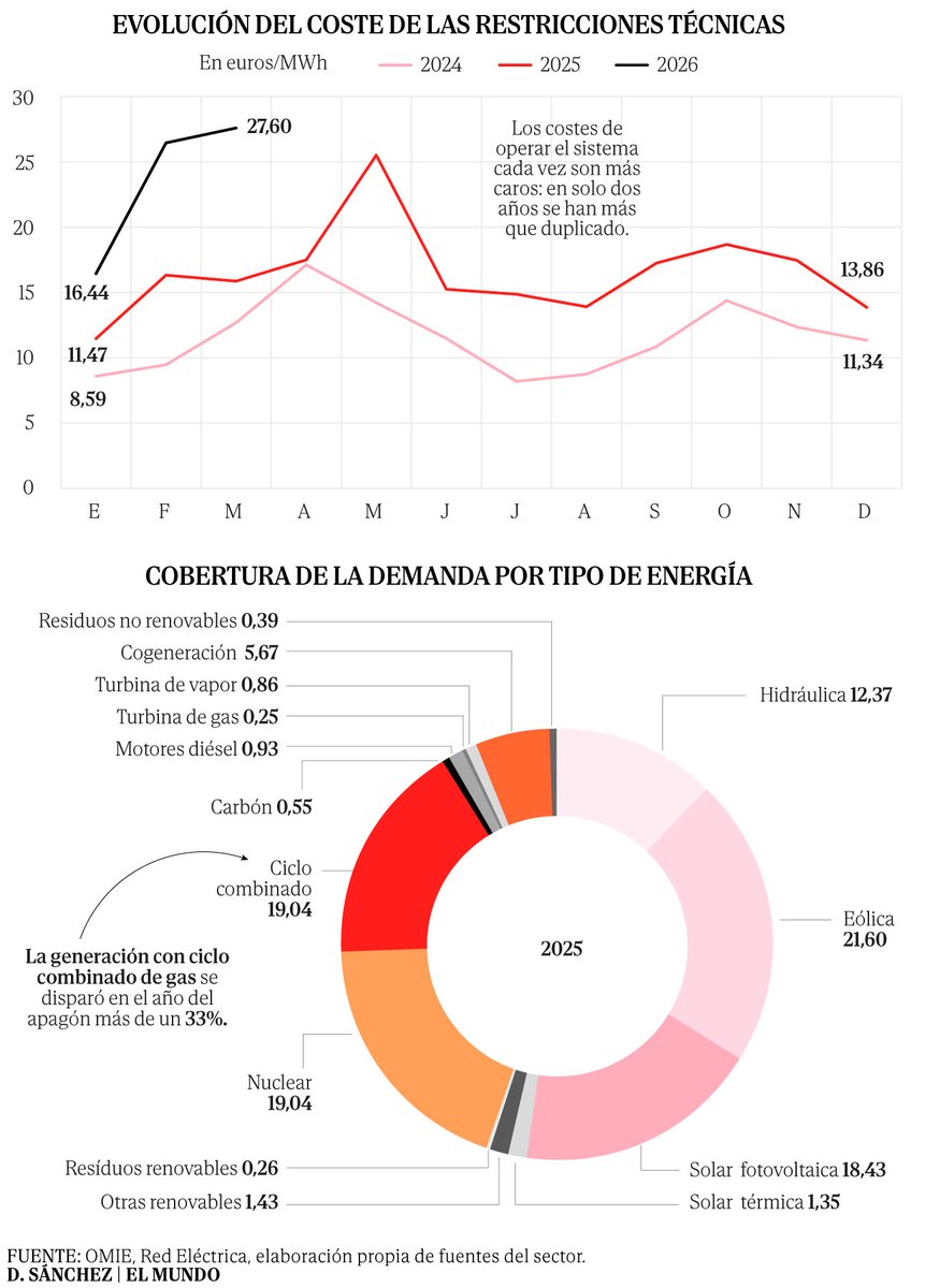 No al Apagón tweet media