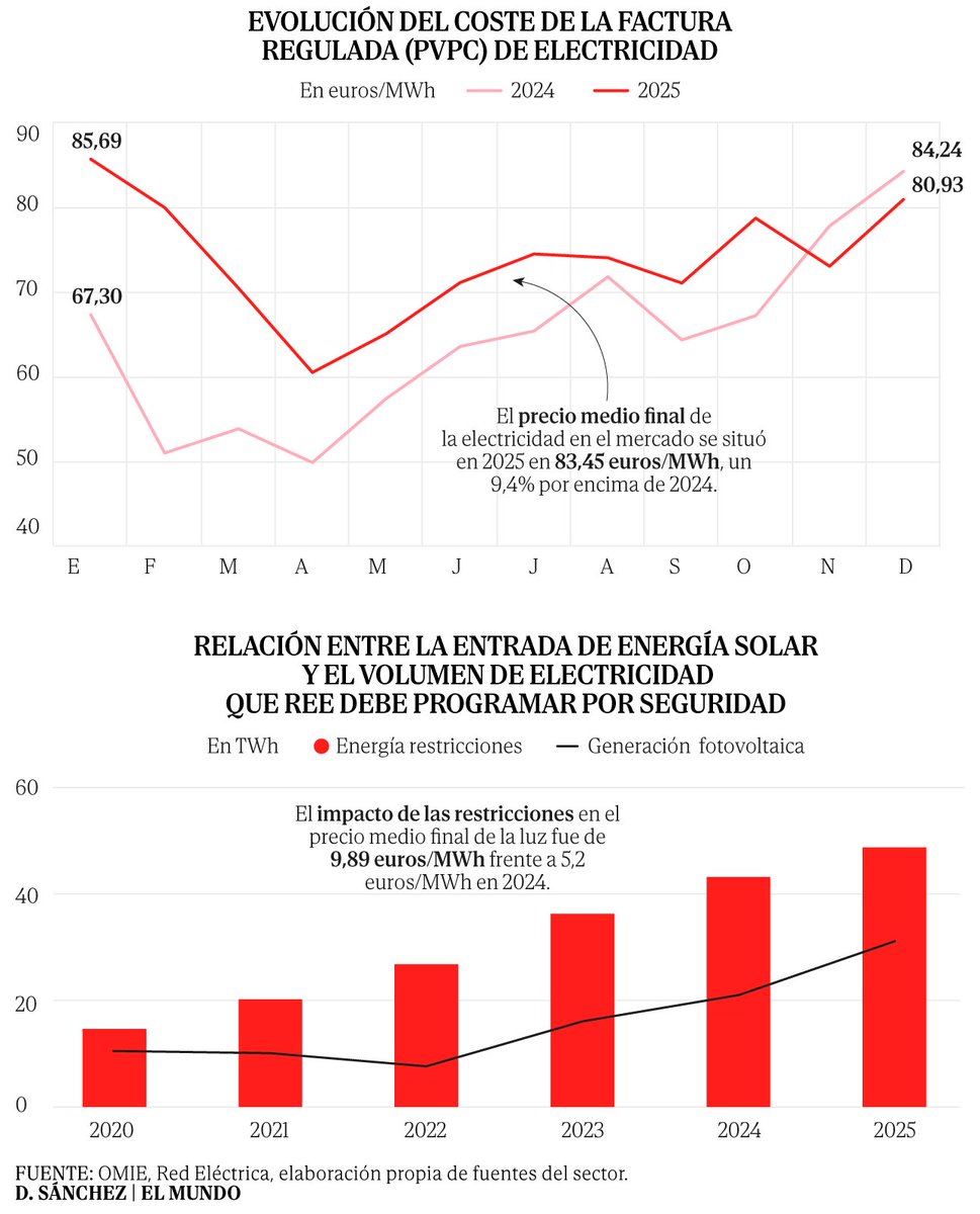 No al Apagón tweet media