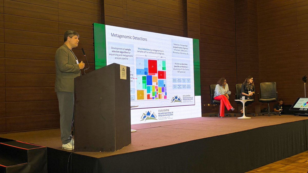 todospelasaude's tweet photo. ITpS PARTICIPA DE  18ª REUNIÃO NACIONAL DE PESQUISA EM MALÁRIA. No evento, realizado de 25 a 28 de abril em Campos do Jordão (SP), o Instituto promoveu a mesa Síndromes Febris no Brasil, com moderação de @vandersons e participação de Tânia Chaves e Anielle Pina Costa. https://t.co/ci46fNPdUd