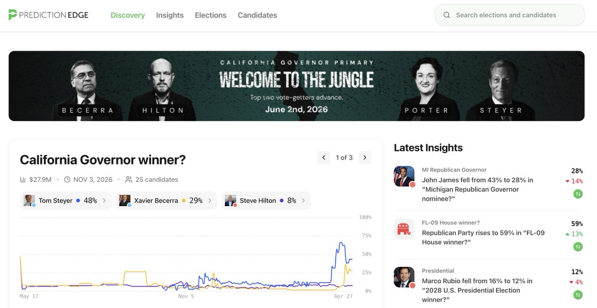PredictionEdge tweet media