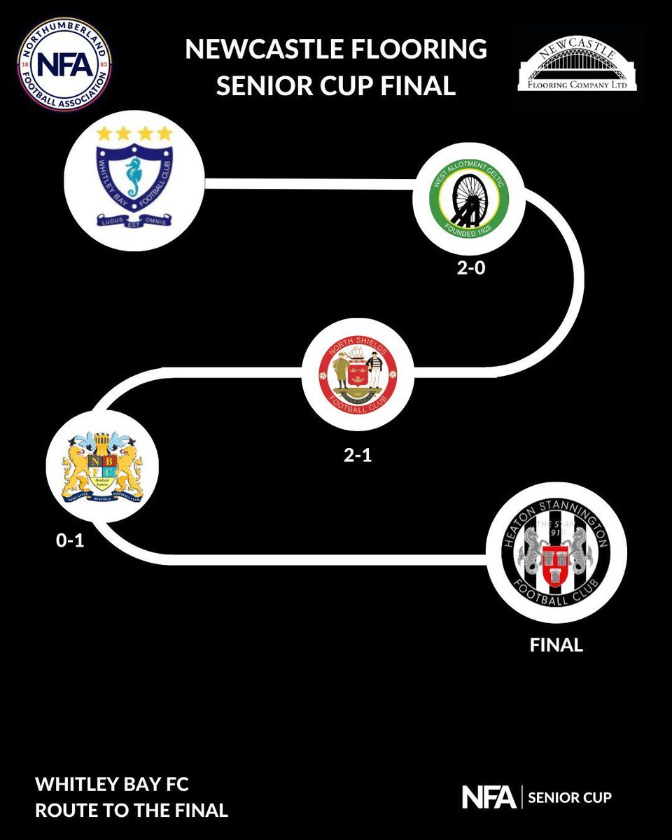 NorthumFA's tweet photo. One week to go π₯
Take a look at the journey to the final for both sidesβ¦
β½ @Heatonstan
β½ @WhitleyBayFC
π
Tuesday 5th May
π’ 7:30PM KO
π Tickets available on the day (Cash only)
Β£8 Adults | Β£4 Concessions | Β£2 U18s
#RoadToTheFinal #NFACup https://t.co/SvTXuZXugQ