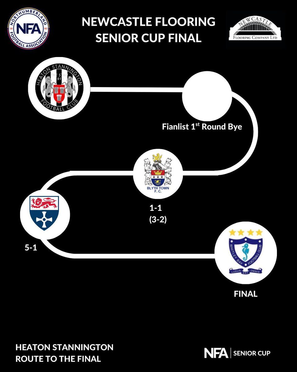 NorthumFA's tweet photo. One week to go π₯
Take a look at the journey to the final for both sidesβ¦
β½ @Heatonstan
β½ @WhitleyBayFC
π
Tuesday 5th May
π’ 7:30PM KO
π Tickets available on the day (Cash only)
Β£8 Adults | Β£4 Concessions | Β£2 U18s
#RoadToTheFinal #NFACup https://t.co/SvTXuZXugQ