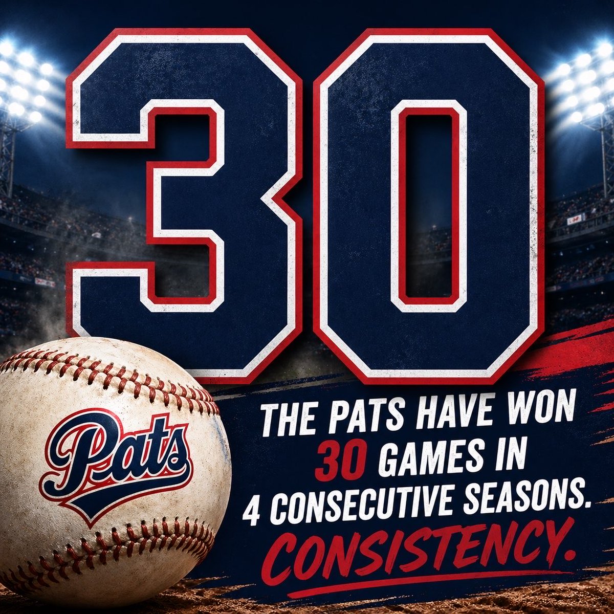 mupatsbaseball's tweet photo. HUGE NEWS!! Your very own Pats have won 30 games in 4 consecutive seasons! Proud to be a Patriot !! #grind #mubaseball https://t.co/OVt41FbYEP