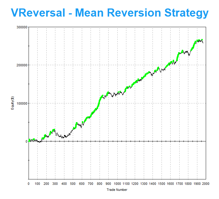 CapstoneTrading's tweet photo. Trading System Cycles and FOMC Day Trading Opportunity

Principles to Understand:
-Start after a drawdown cycle or series of losers. This will buffer worse case drawdowns.
-Don't start in a euphoric state of mind at equity peaks.
-Systems degrade over time and we anticipate worse case drawdowns in the future.
-Exceptions to this are backtesting methods that do allow you to beat the original strategy using systematic money management algorithms.
-Markets can have unprecedented price action for a season that generates better than average performance or worse than average performance.

Questions to Ask:
-Would you stop at a drawdown level that would be a great entry point if you were not already trading it?
When we combine these two strategies into a portfolio we can see the latest hypothetical results below for an end of day equity and drawdown curve.

https://t.co/zV0oXoC4Bk